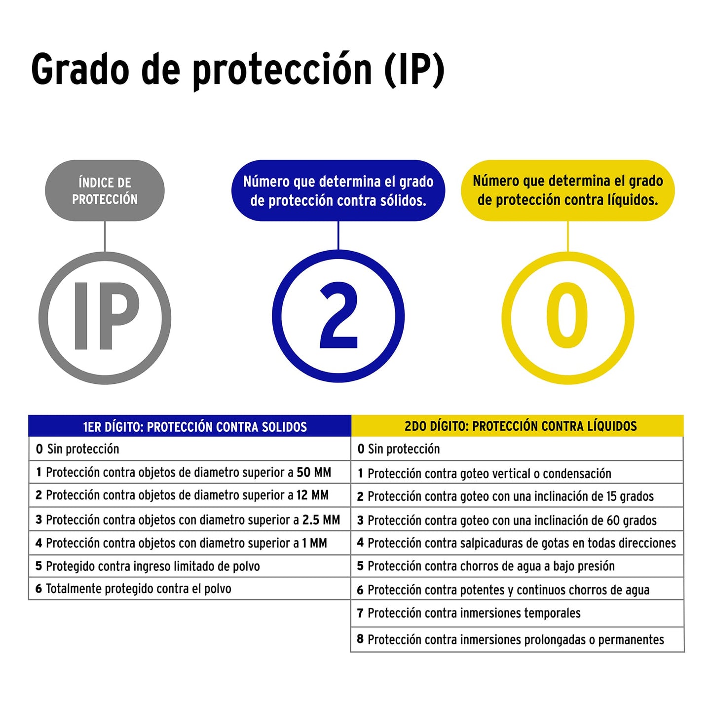 Contacto industrial reforzado aterrizado, 2 polos+tierr