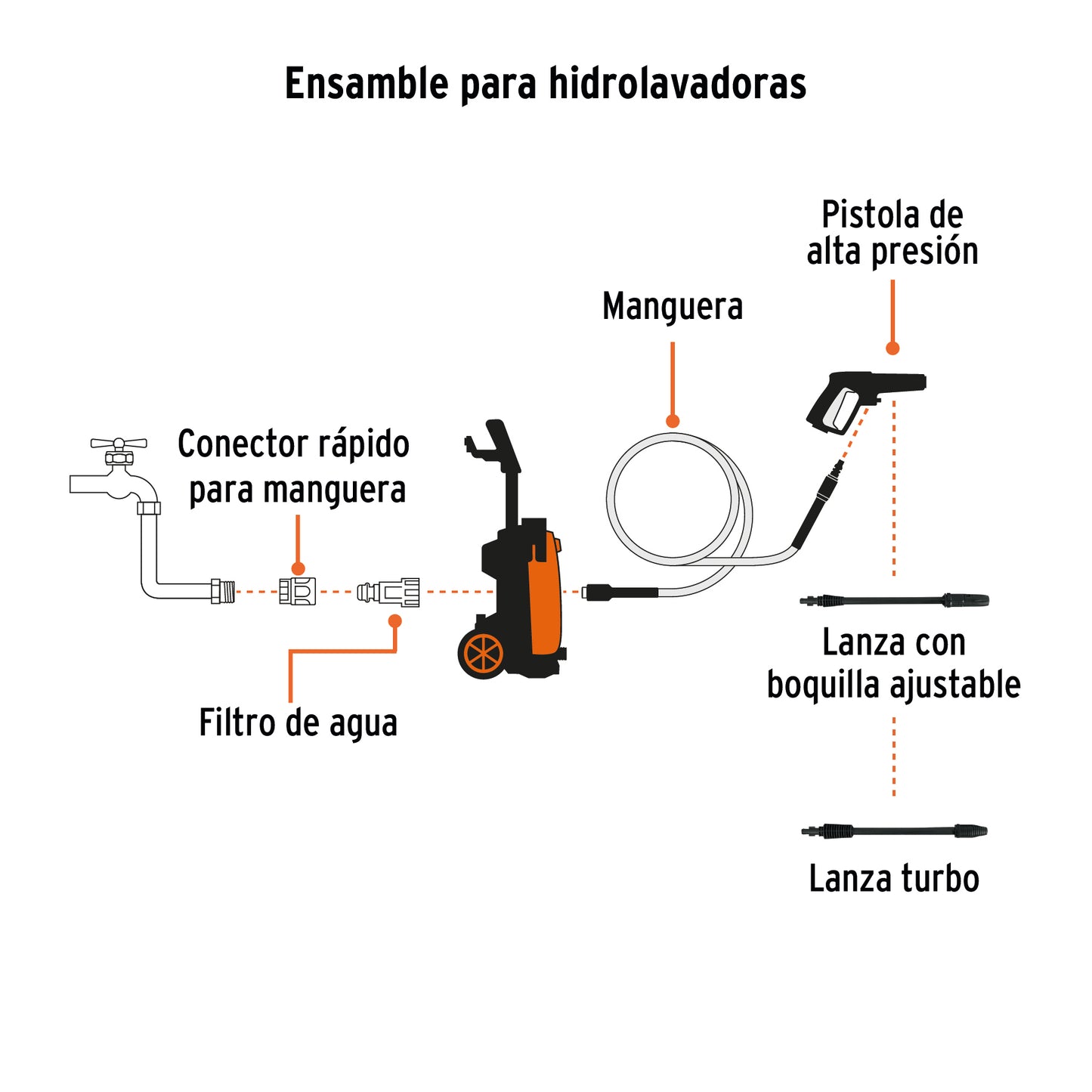Hidrolavadora electrica de alta presion de 2000psi, TRUPER
