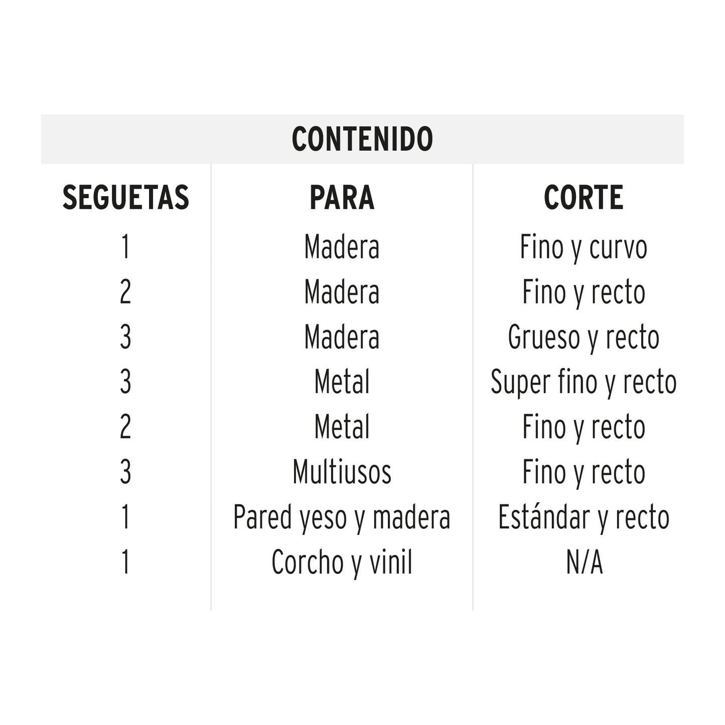Juego de 16 seguetas para caladora zanco "T" corte recto, TRUPER