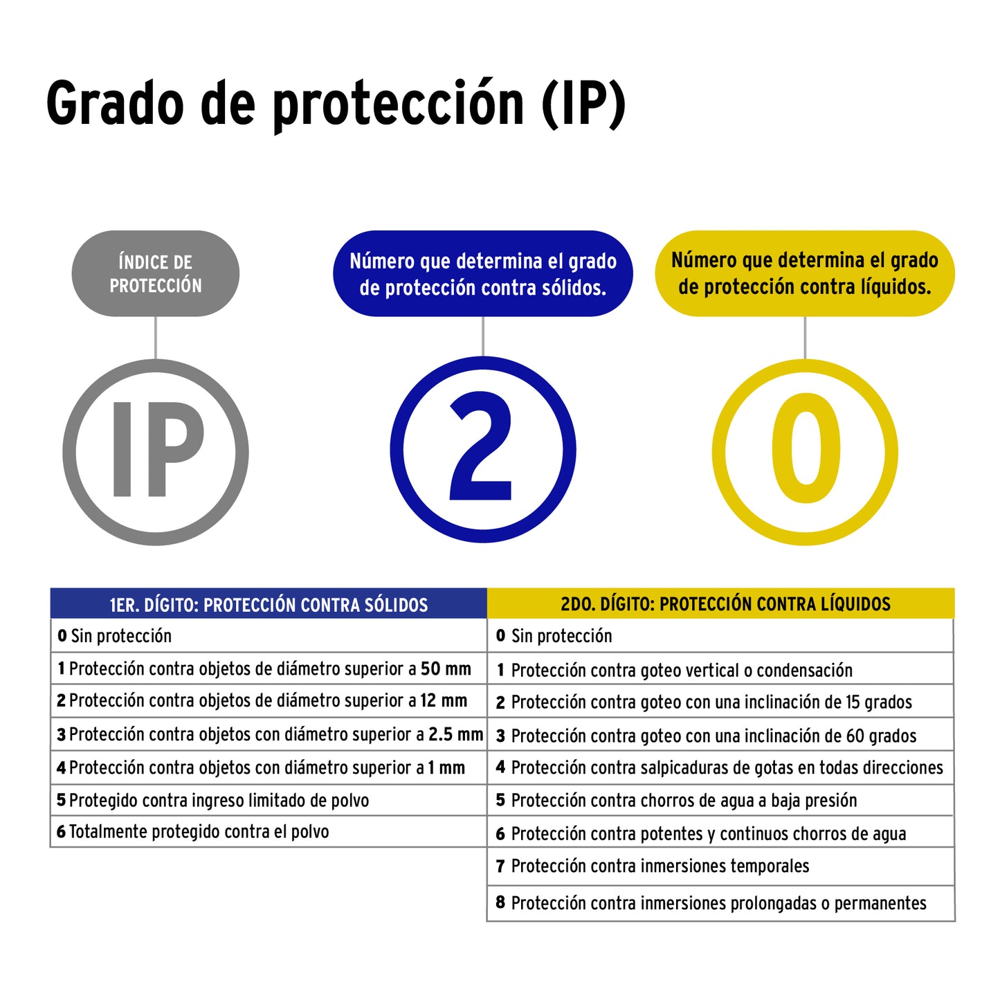 Lámpara Led 32w Tipo Ventilador, 4 Aspas Ajustables, Volteck