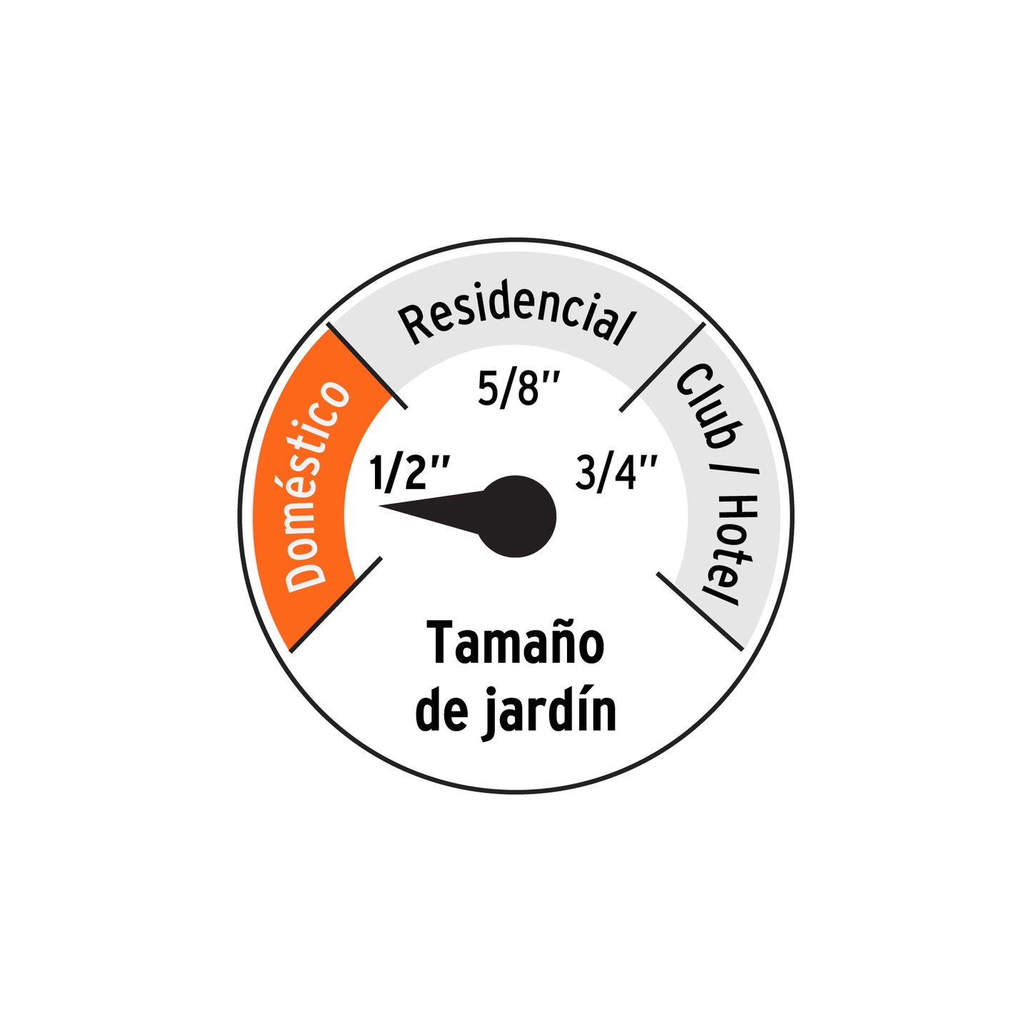 Manguera 1/2"reforzada 3 capas 15 m conexiones plásticas, Truper Home