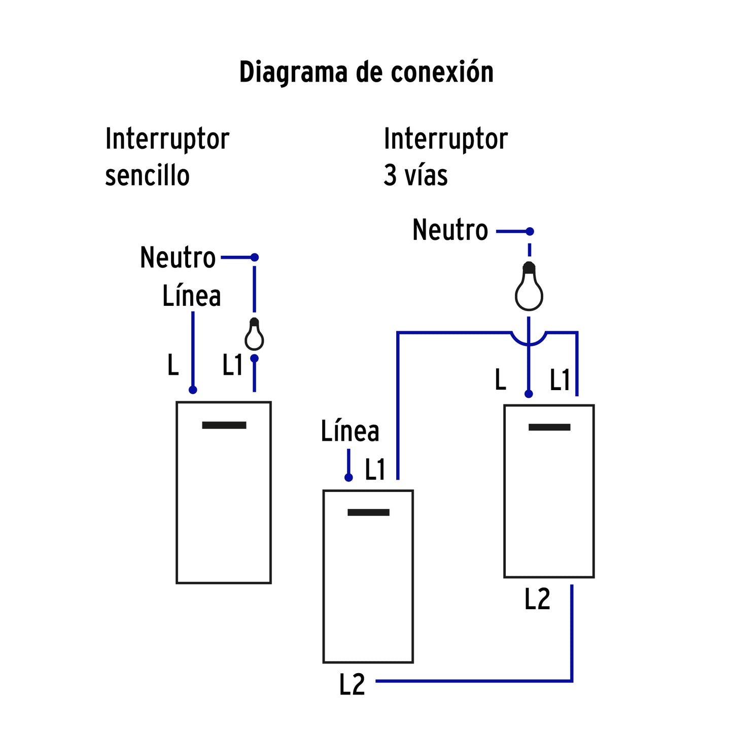 Placa Armada 1 Interruptor, 1 de 3 vías Española, Blanco