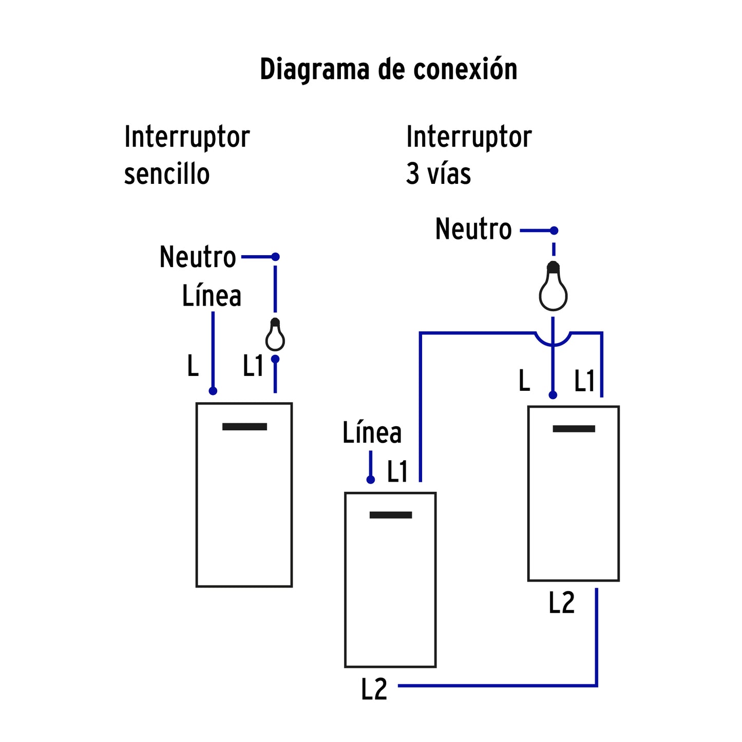 Placa Armada 1 interruptor y 1 de 3 vías, 1.5mod, Española Blanco