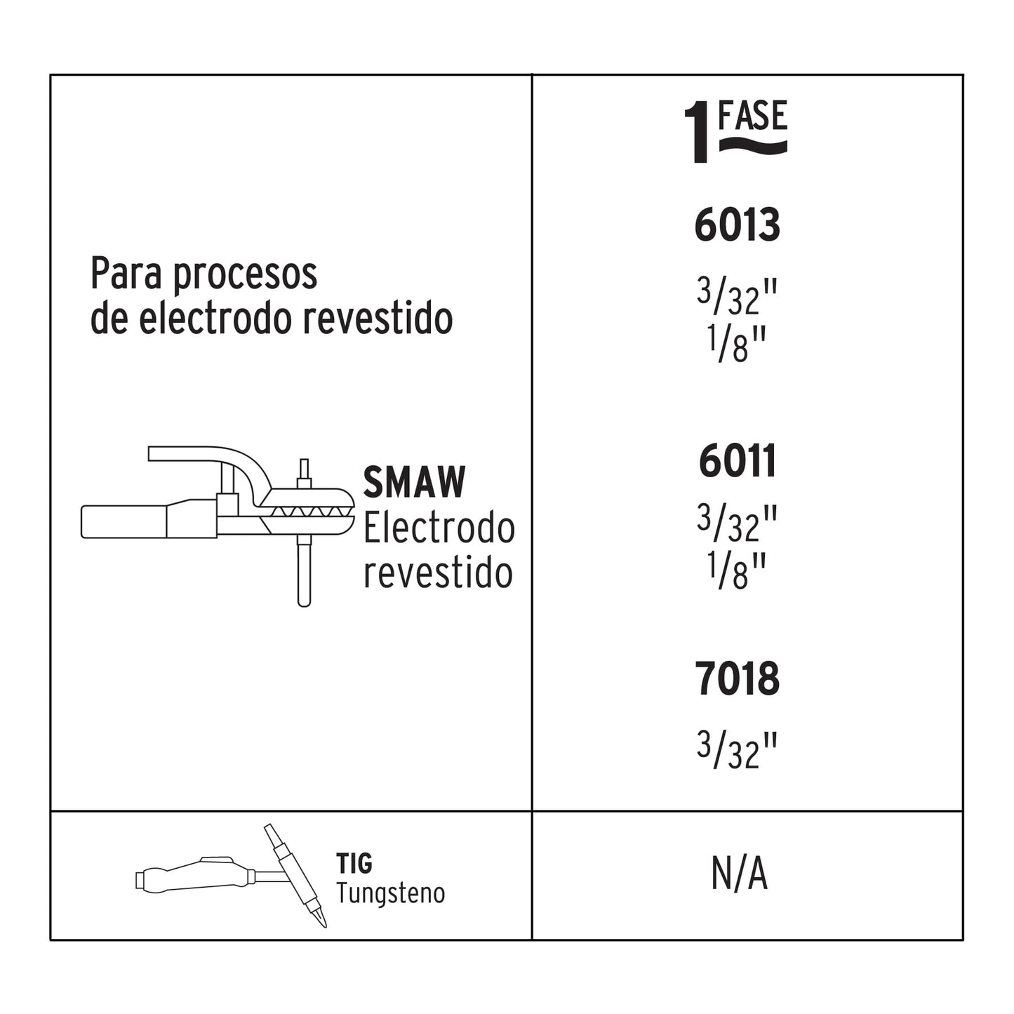 Mini soldadora inversora 100 A, 127 V, Pretul