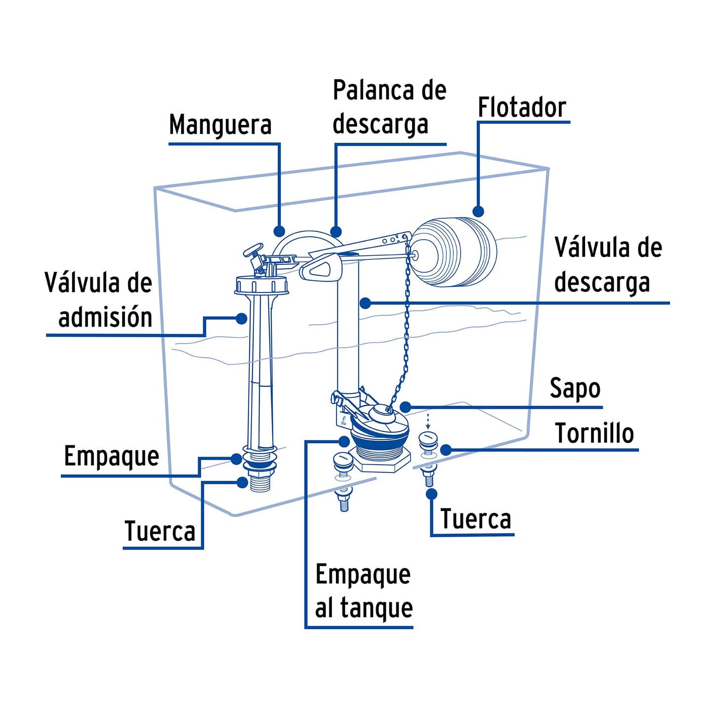 Kit para reparacion de sanitario, 2´ con flotador, basic FOSET