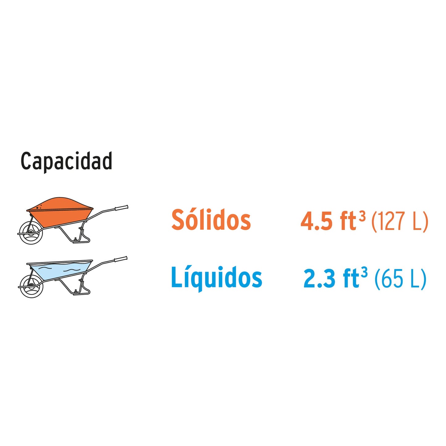 Carretilla 4.5 ft3 Neumática, bastidor tubular, TRUPER