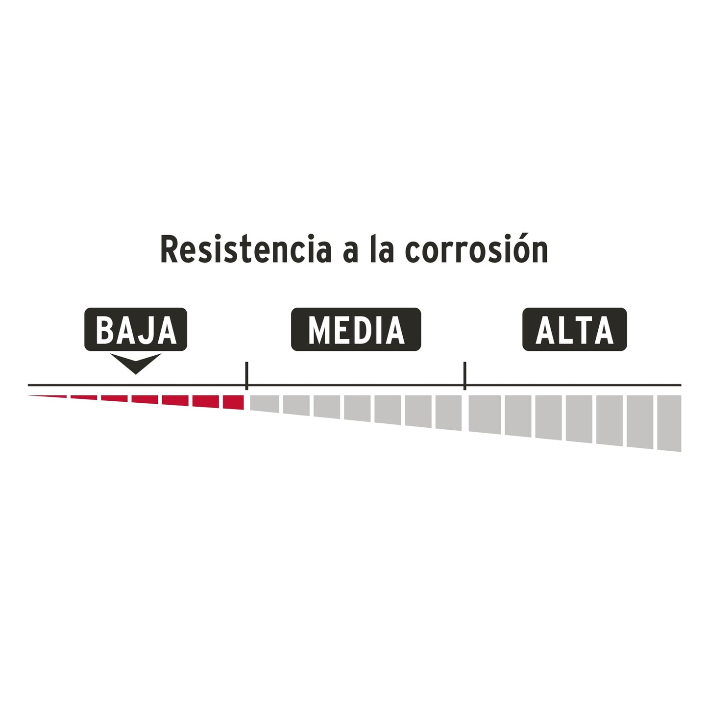 Candado de hierro 40mm'', gancho corto HERMEX