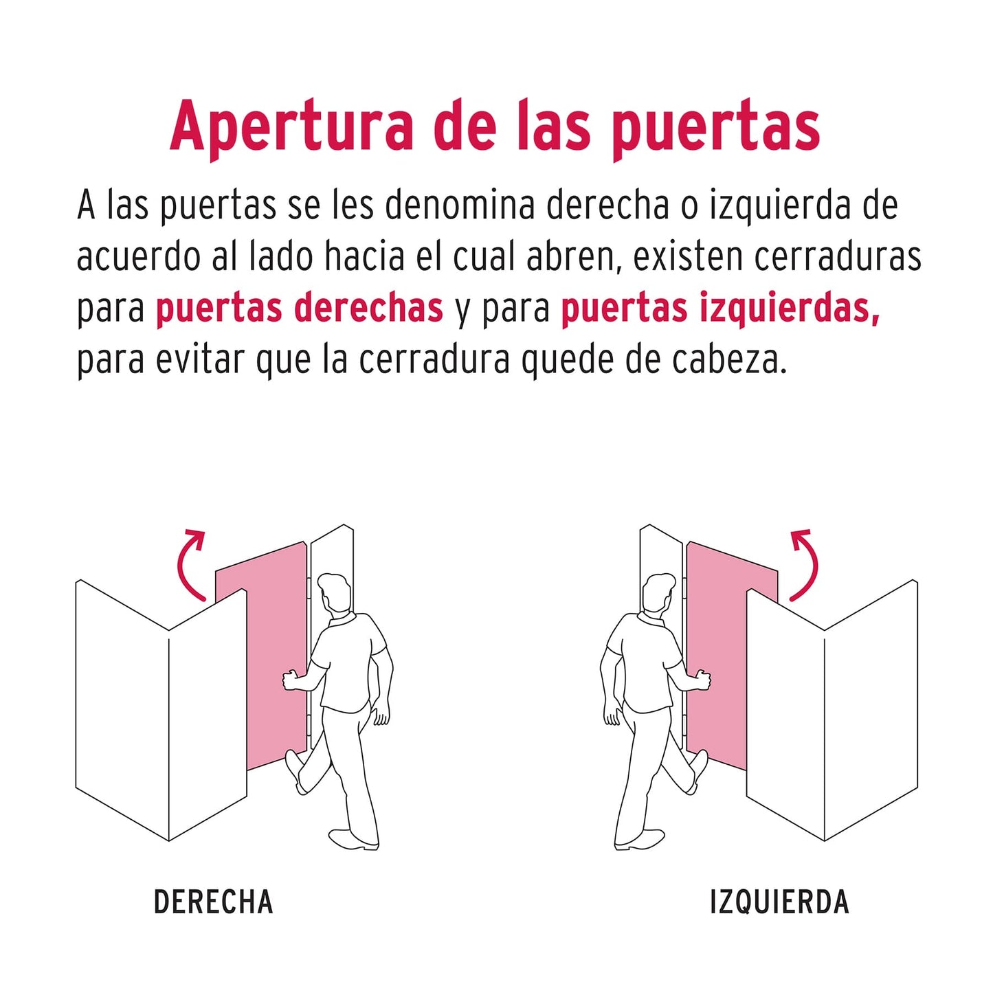 Cerradura sobreponer derecha instala-fácil, caja, HERMEX BASIC