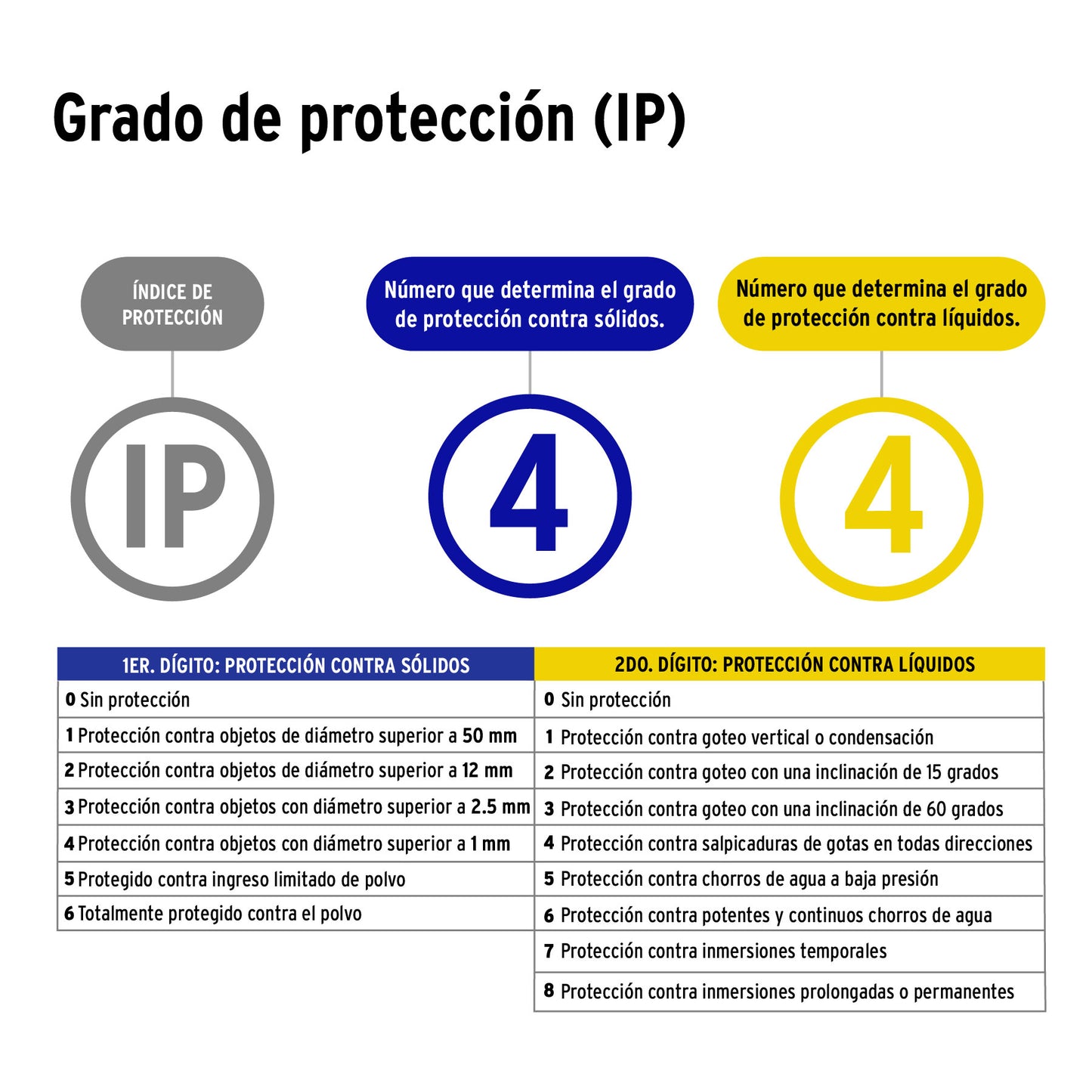 Arbotante Tipo Farol Soportado Negro, Lámpara No Incluida