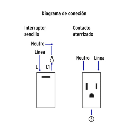Placa Armada 1 Interruptor,1contacto,1.5mod,Española, Blanco