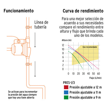 Bomba presurizadora 1/3 HP, con sensor regulable, Truper