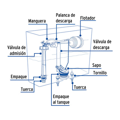 Kit para reparacion de sanitario, 2´ con flotador, basic FOSET